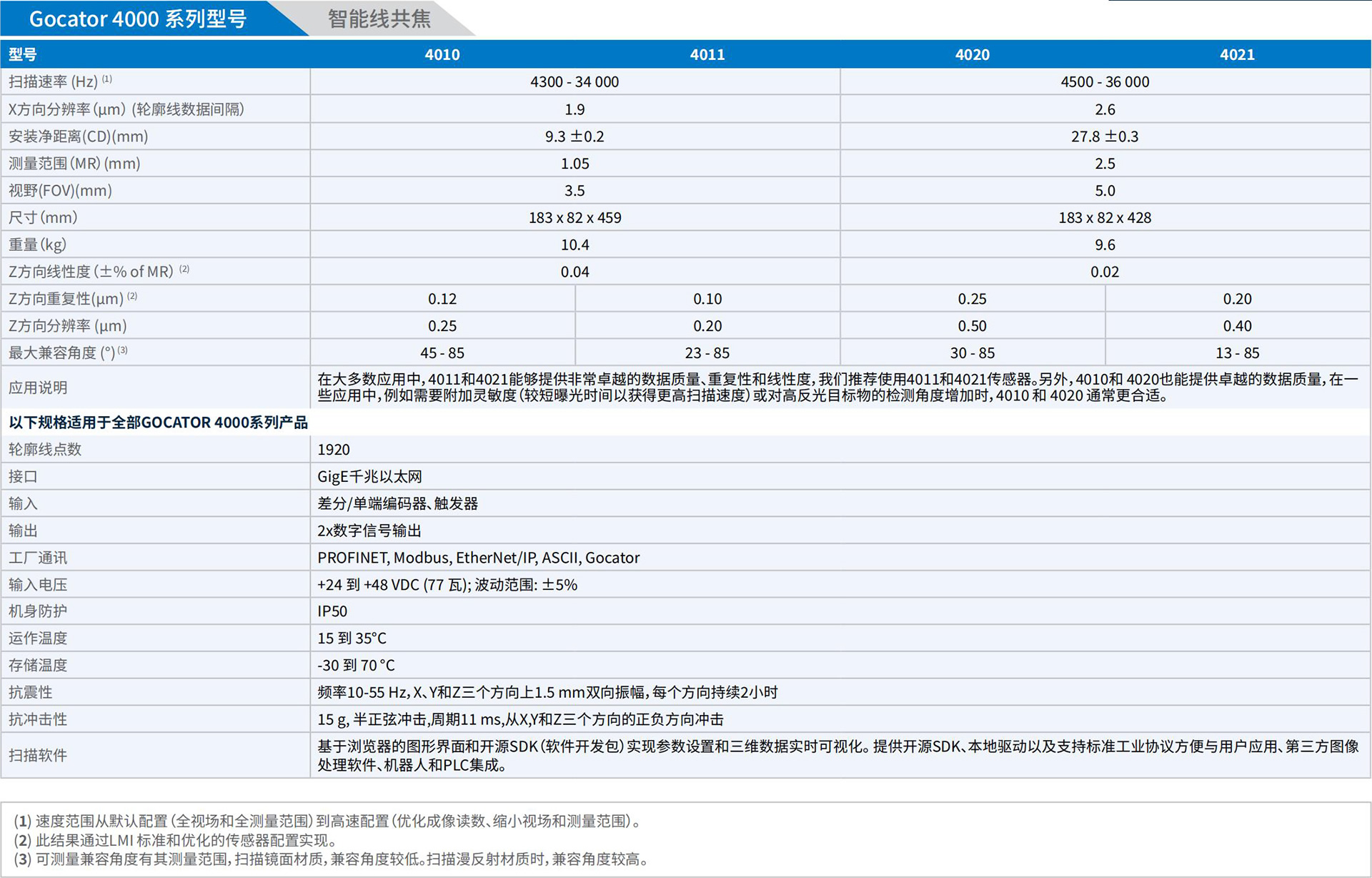LMI_3D相機(jī)手冊_2025.pdf.5214cb8958371cbb4252c6e21ee7b698.20250325152833336_29.jpg