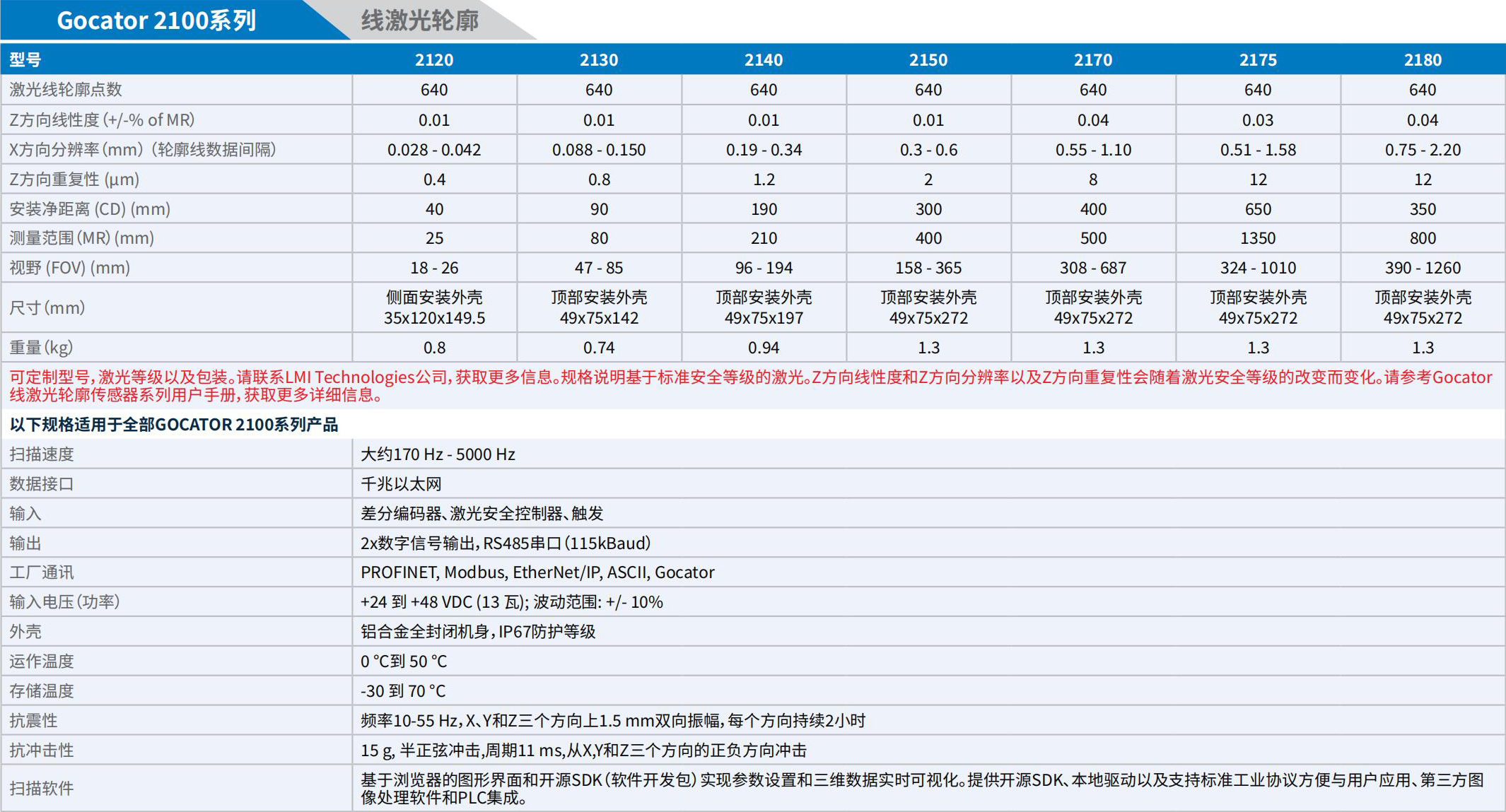 LMI_3D相機(jī)手冊(cè)_2025.pdf.5214cb8958371cbb4252c6e21ee7b698.20250325152833336_25 - 副本.jpg