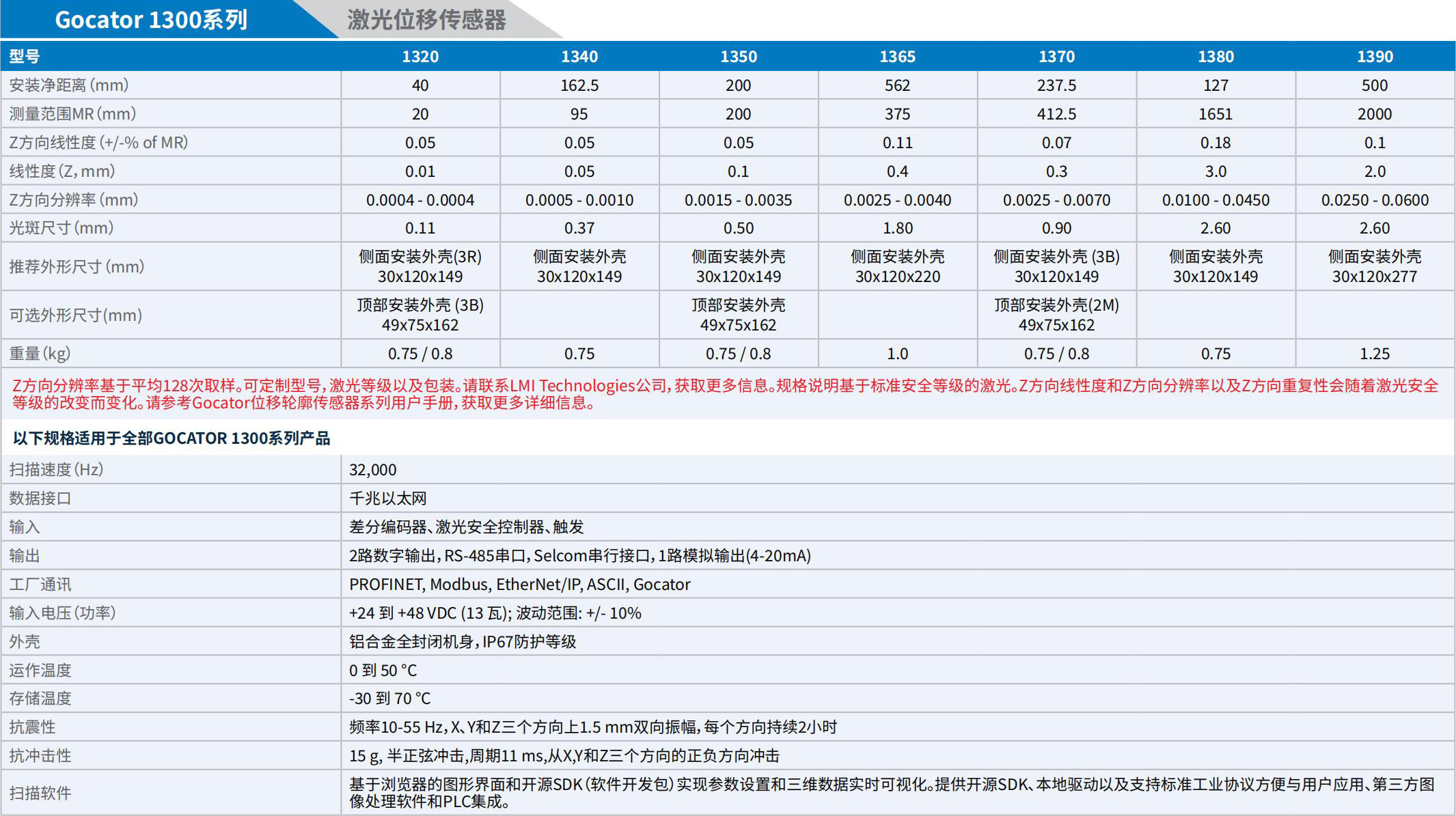 LMI_3D相機(jī)手冊_2025.pdf.5214cb8958371cbb4252c6e21ee7b698.20250325152833336_25.jpg